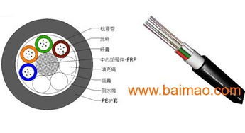 上海供應低價GYXTY室外光纜 廠家直銷，品質與價格雙贏